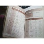 ศัพท์จีนกลางสำหรับผู้เริ่มเรียน